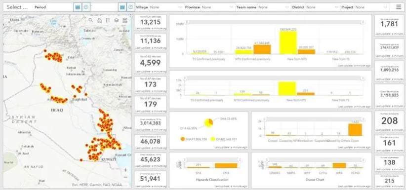 Iraq Mine Dashboard