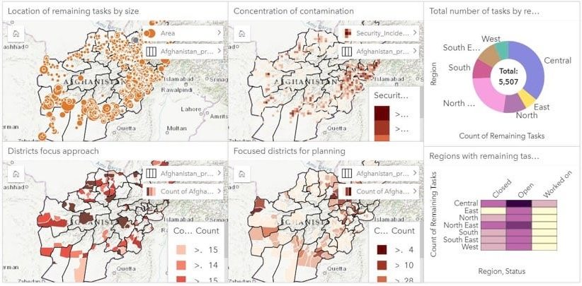 Afghanistan Demining Dashboard