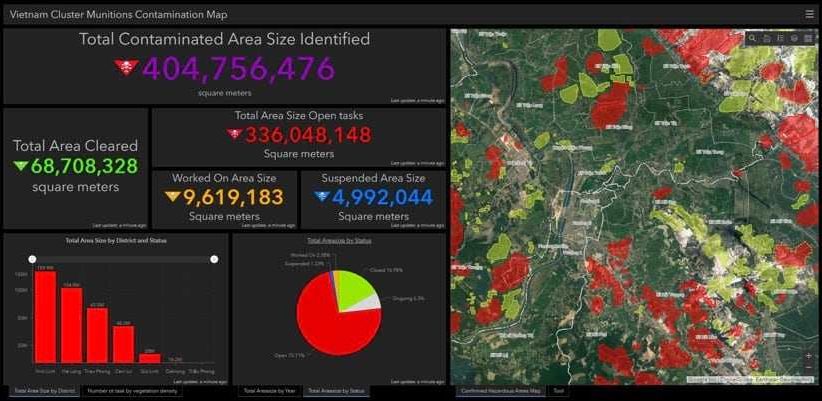 Vietnam Operational Dashboard