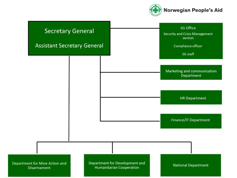 Organisational Chart NPA Head Office