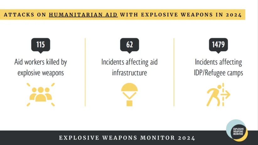 7 EWM 2024 Humanitarian Aid