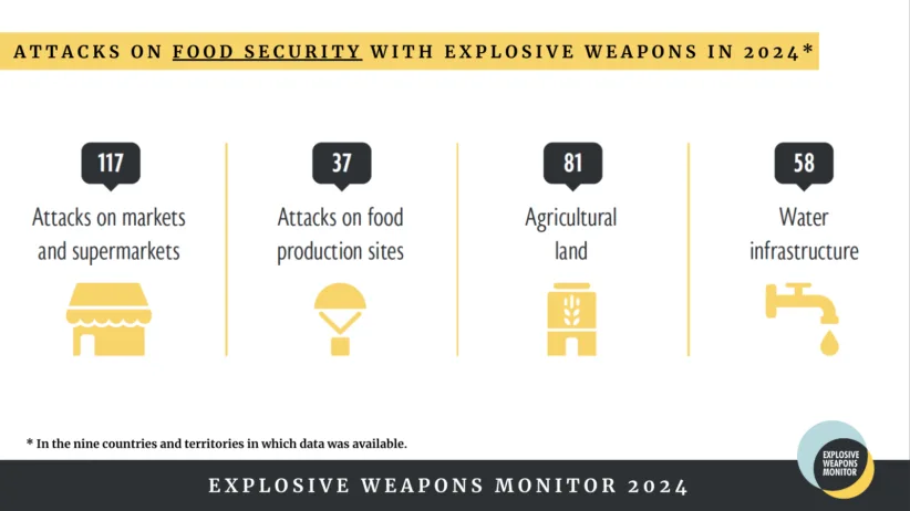 8 EWM 2024 Food Security